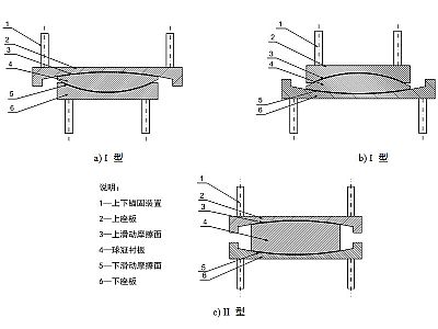 富源县建筑摩擦摆隔震支座分类、标记、规格