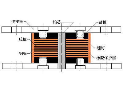 富源县抗震支座施工-普通板式橡胶支座厂家